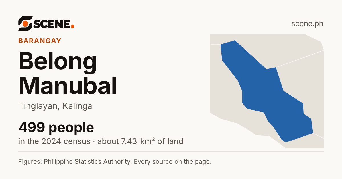 Belong Manubal, Tinglayan, barangay: 499 people in the 2024 census