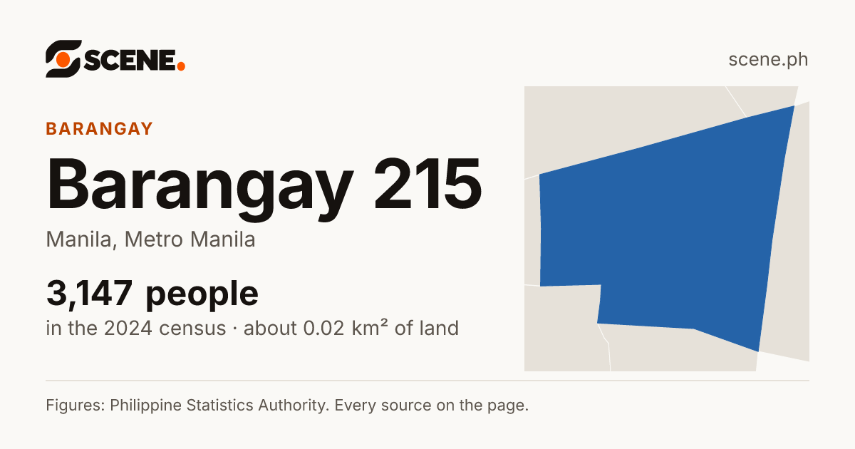 Barangay 215, Manila, barangay: 3,147 people in the 2024 census
