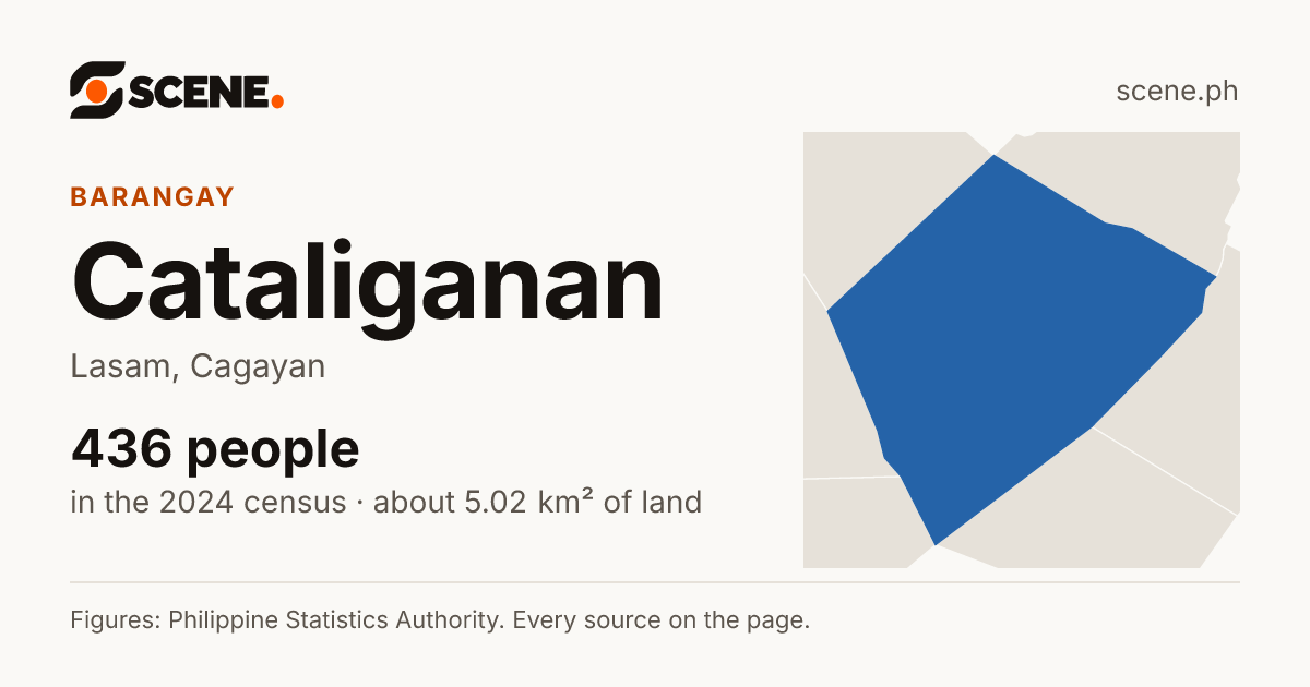 Cataliganan, Lasam, barangay: 436 people in the 2024 census