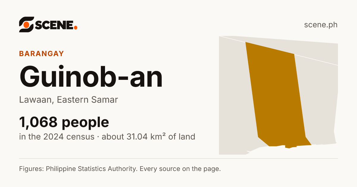 Guinob-an, Lawaan, barangay: 1,068 people in the 2024 census