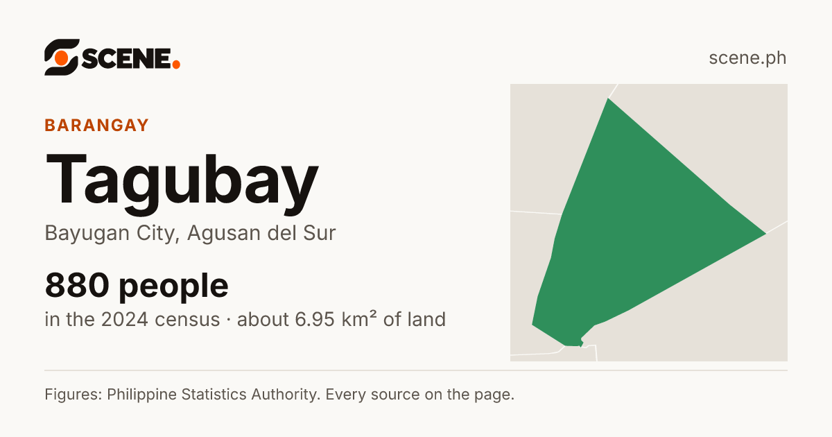 Tagubay, Bayugan City, barangay: 880 people in the 2024 census