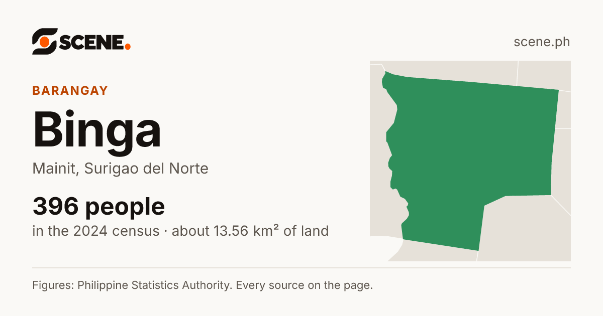 Binga, Mainit, barangay: 396 people in the 2024 census