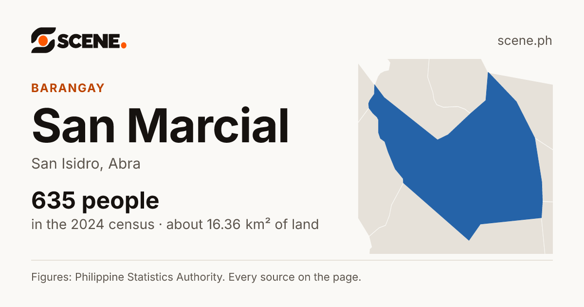 San Marcial, San Isidro, barangay: 635 people in the 2024 census