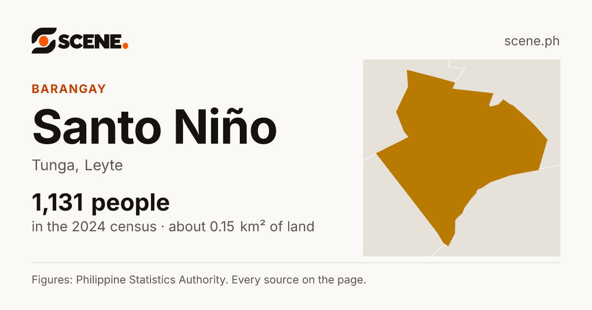 Santo Niño, Tunga, barangay: 1,131 people in the 2024 census