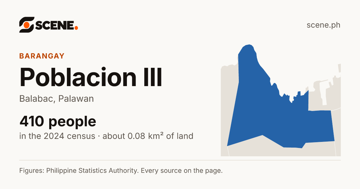 Poblacion III, Balabac, barangay: 410 people in the 2024 census