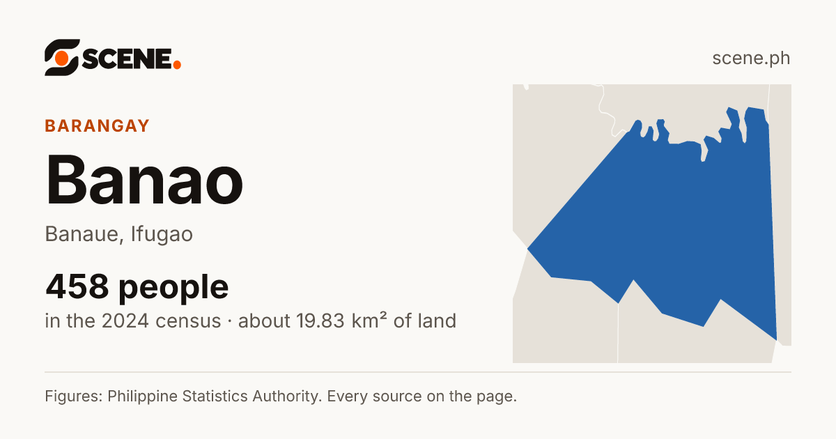 Banao, Banaue, barangay: 458 people in the 2024 census