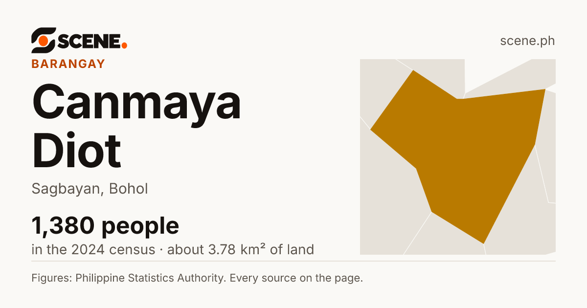 Canmaya Diot, Sagbayan, barangay: 1,380 people in the 2024 census