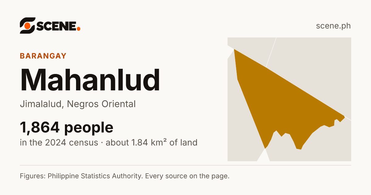 Mahanlud, Jimalalud, barangay: 1,864 people in the 2024 census