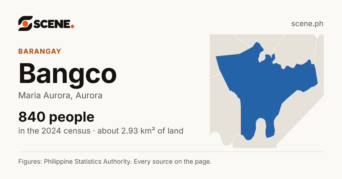 Bangco, Maria Aurora, barangay: 840 people in the 2024 census