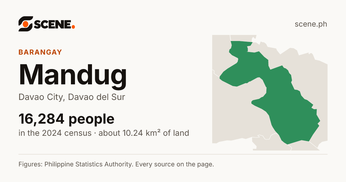 Mandug, Davao City, barangay: 16,284 people in the 2024 census