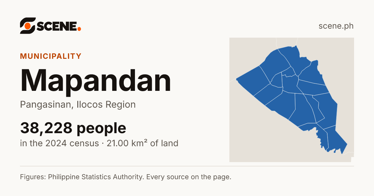 Mapandan, Pangasinan, municipality: 38,228 people in the 2024 census
