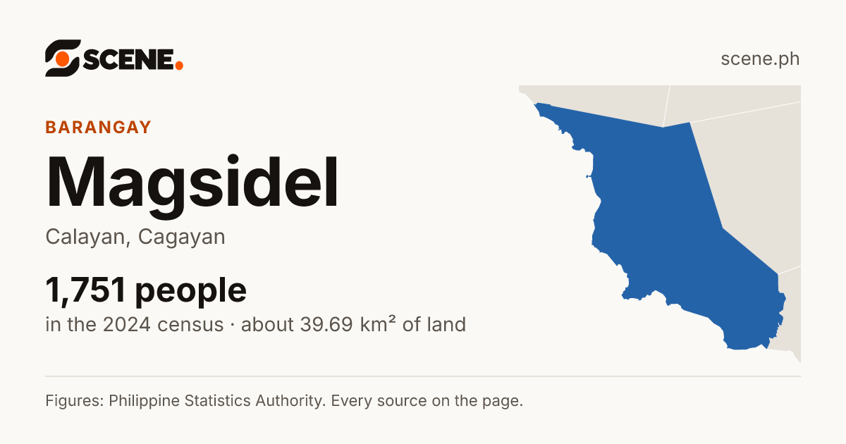 Magsidel, Calayan, barangay: 1,751 people in the 2024 census