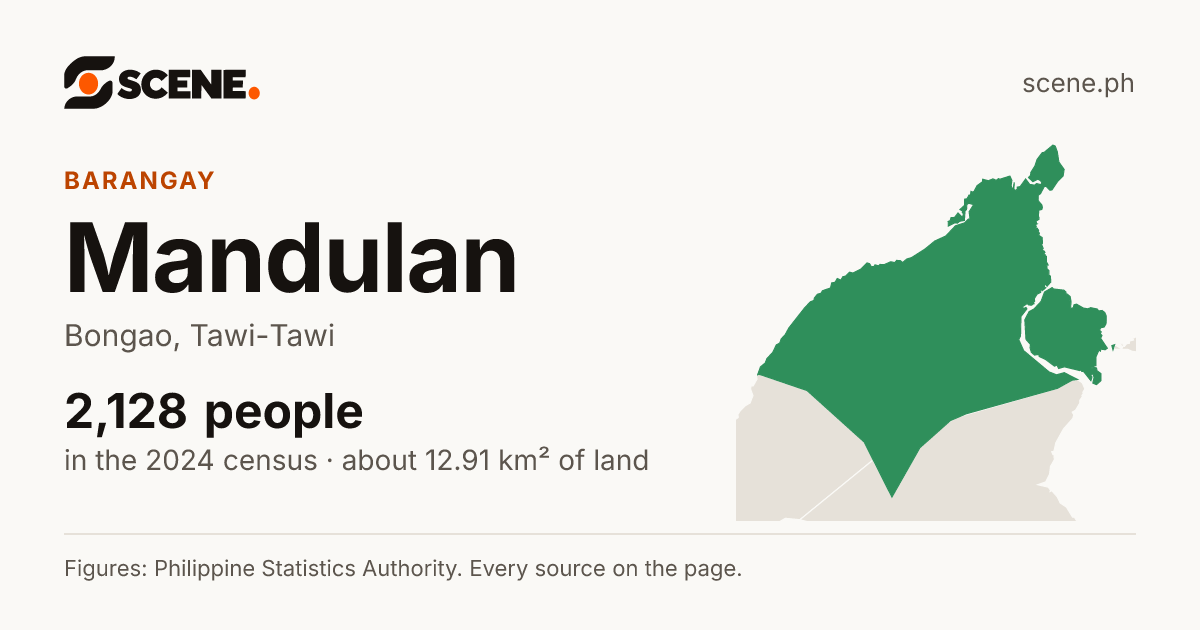 Mandulan, Bongao, barangay: 2,128 people in the 2024 census