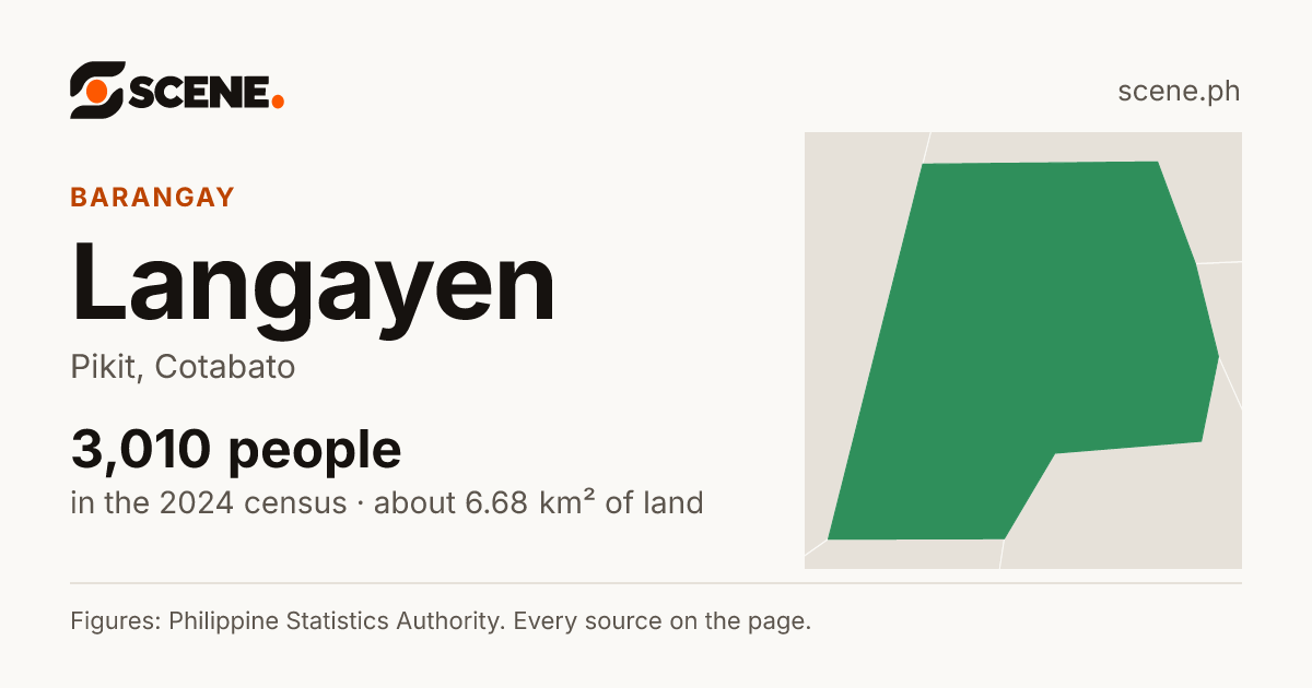 Langayen, Pikit, barangay: 3,010 people in the 2024 census