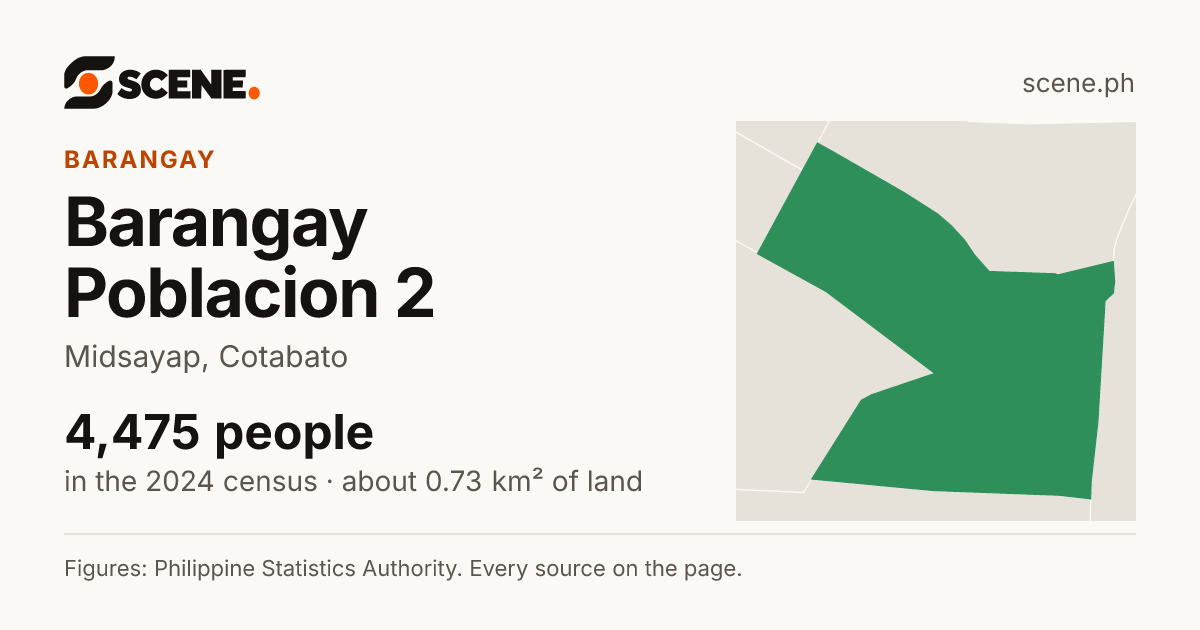Barangay Poblacion 2, Midsayap, barangay: 4,475 people in the 2024 census