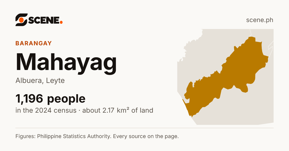 Mahayag, Albuera, barangay: 1,196 people in the 2024 census