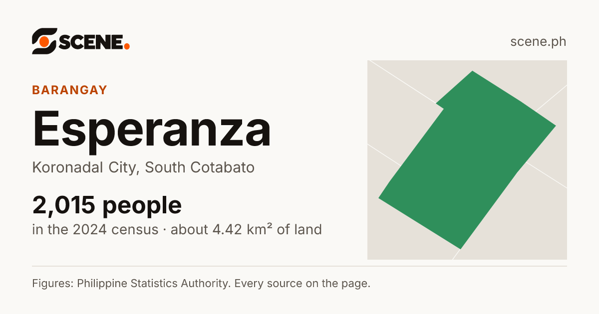 Esperanza, Koronadal City, barangay: 2,015 people in the 2024 census