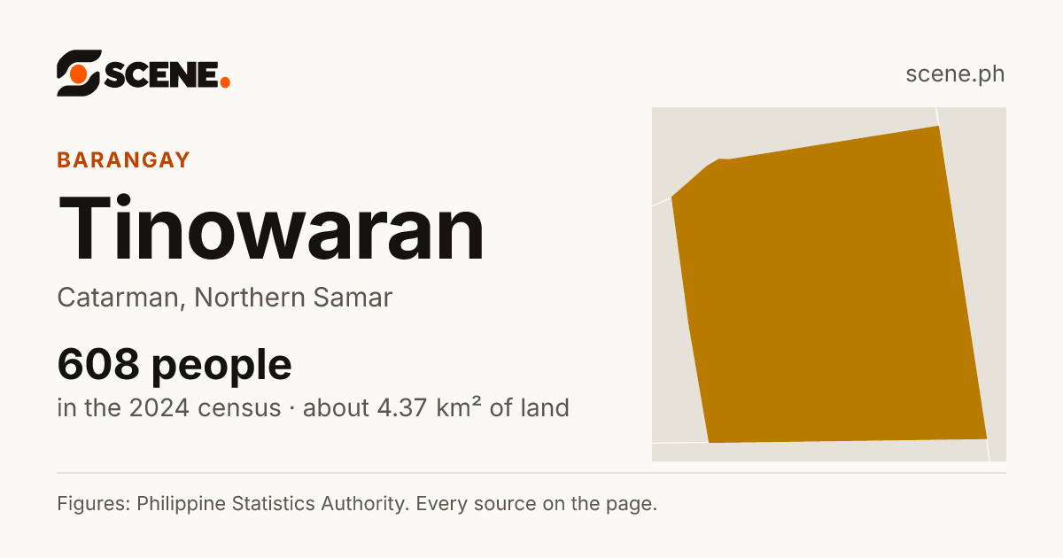 Tinowaran, Catarman, barangay: 608 people in the 2024 census