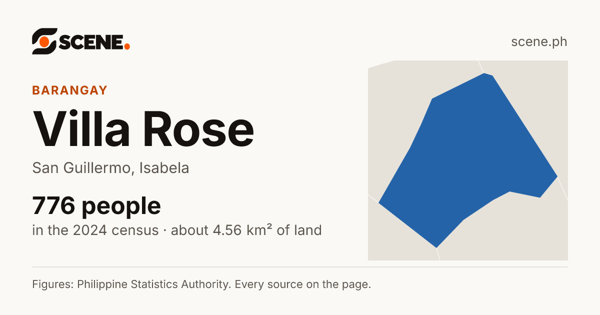 Villa Rose, San Guillermo, barangay: 776 people in the 2024 census