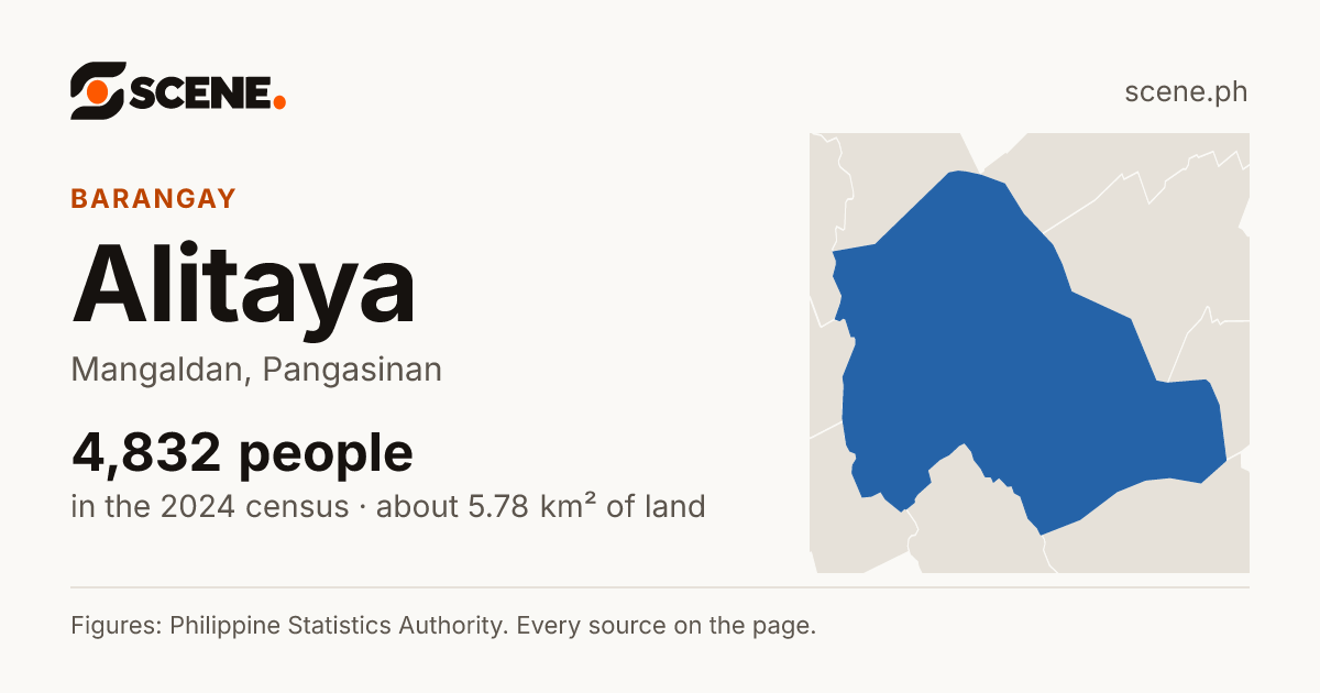 Alitaya, Mangaldan, barangay: 4,832 people in the 2024 census