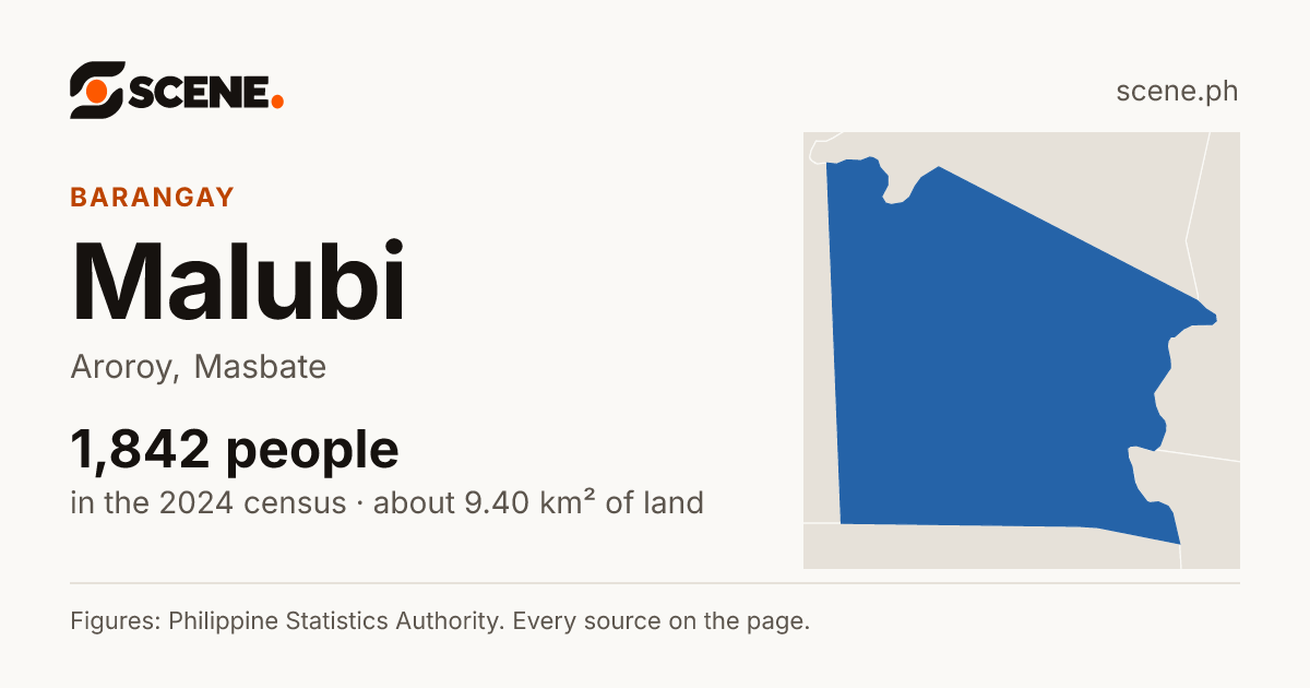 Malubi, Aroroy, barangay: 1,842 people in the 2024 census