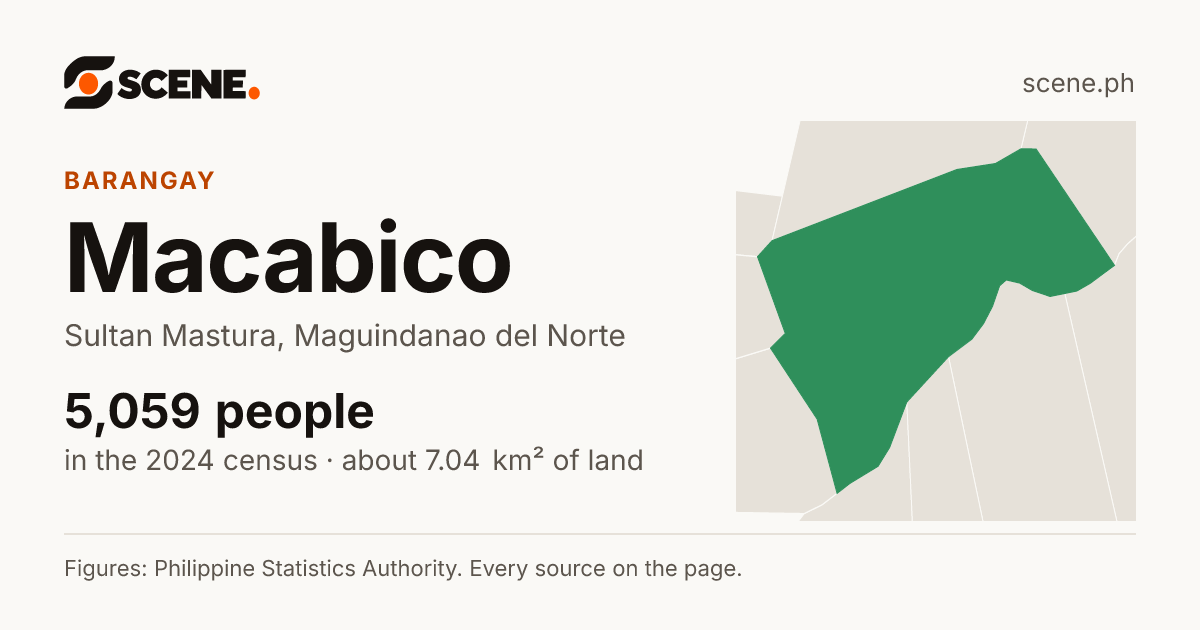 Macabico, Sultan Mastura, barangay: 5,059 people in the 2024 census