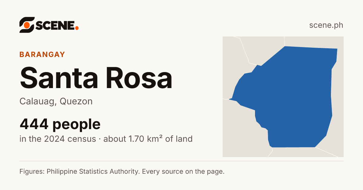 Santa Rosa, Calauag, barangay: 444 people in the 2024 census