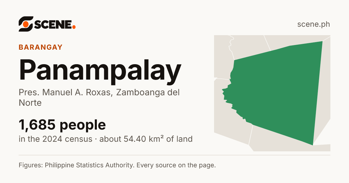 Panampalay, Pres. Manuel A. Roxas, barangay: 1,685 people in the 2024 census