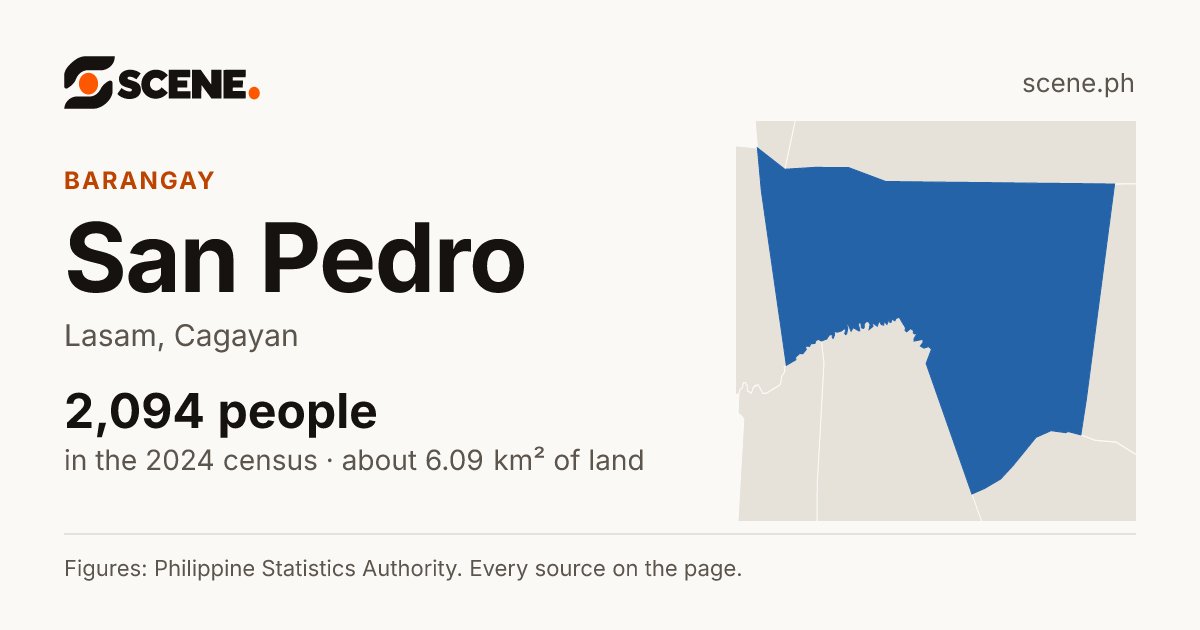 San Pedro, Lasam, barangay: 2,094 people in the 2024 census