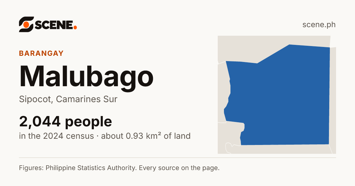 Malubago, Sipocot, barangay: 2,044 people in the 2024 census