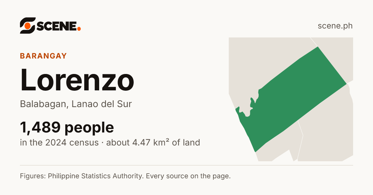 Lorenzo, Balabagan, barangay: 1,489 people in the 2024 census
