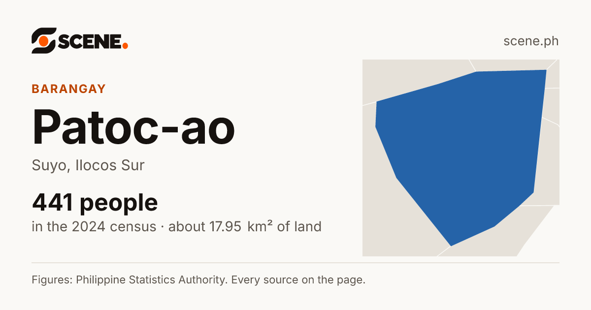 Patoc-ao, Suyo, barangay: 441 people in the 2024 census