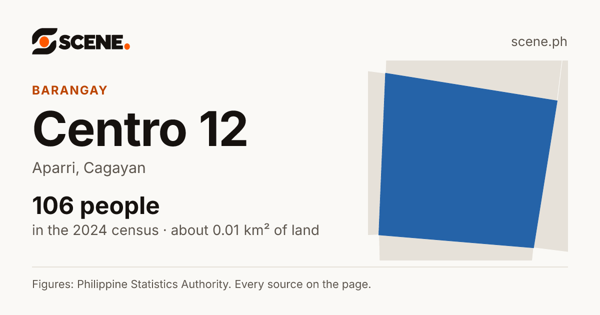 Centro 12, Aparri, barangay: 106 people in the 2024 census