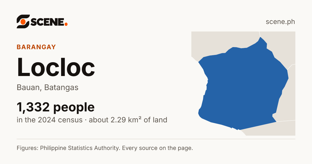 Locloc, Bauan, barangay: 1,332 people in the 2024 census