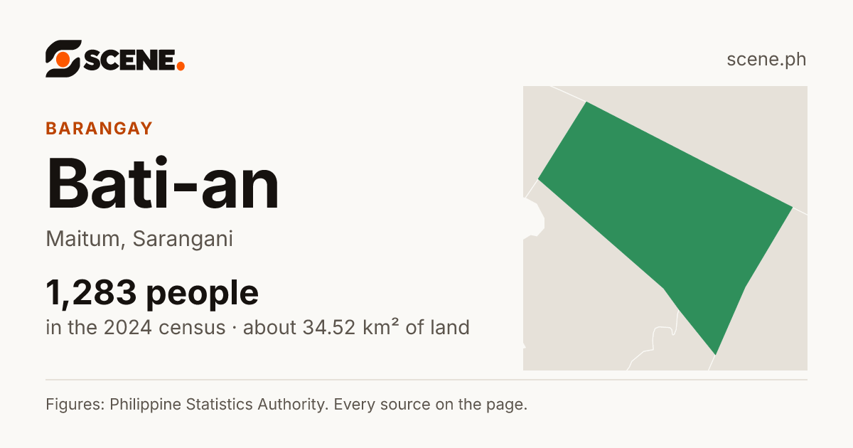 Bati-an, Maitum, barangay: 1,283 people in the 2024 census