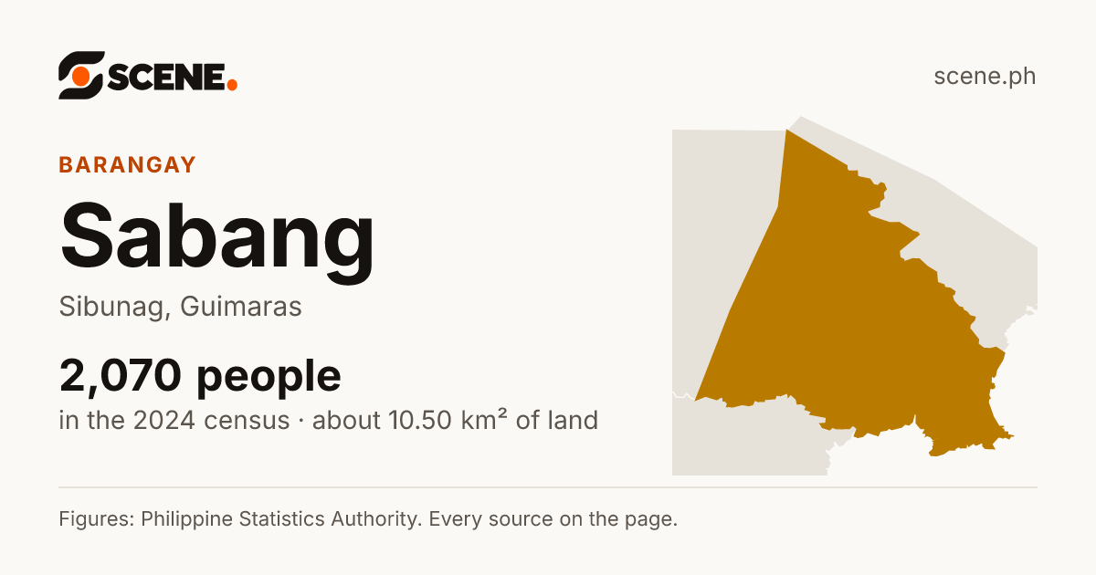 Sabang, Sibunag, barangay: 2,070 people in the 2024 census