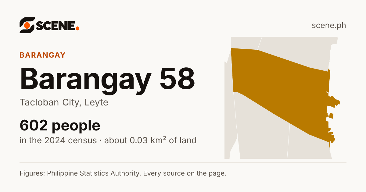 Barangay 58, Tacloban City, barangay: 602 people in the 2024 census