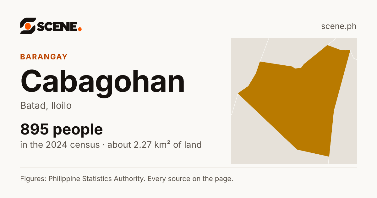 Cabagohan, Batad, barangay: 895 people in the 2024 census