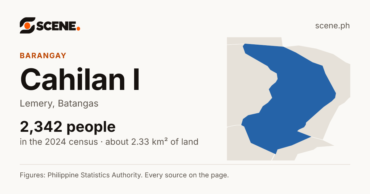 Cahilan I, Lemery, barangay: 2,342 people in the 2024 census