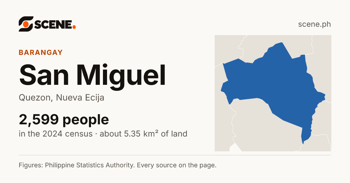 San Miguel, Quezon, barangay: 2,599 people in the 2024 census