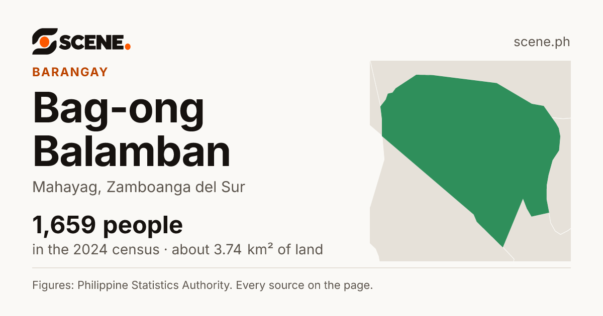 Bag-ong Balamban, Mahayag, barangay: 1,659 people in the 2024 census