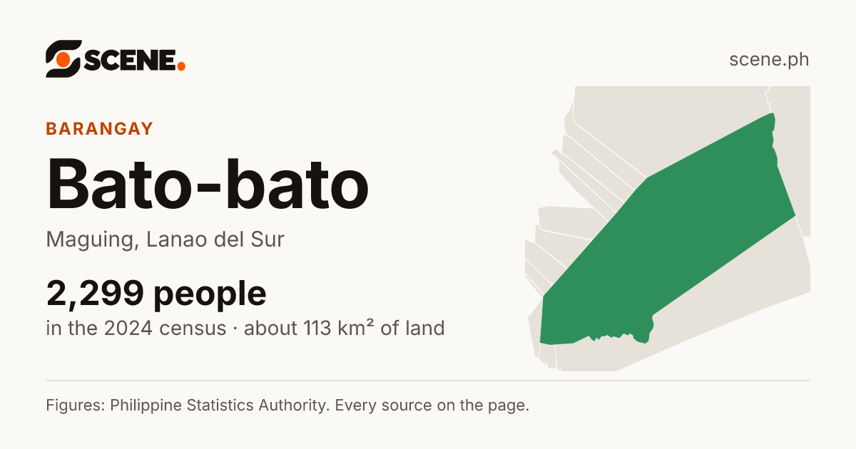 Bato-bato, Maguing, barangay: 2,299 people in the 2024 census