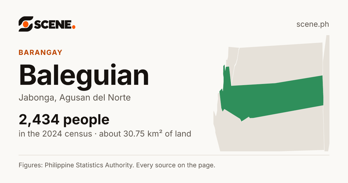 Baleguian, Jabonga, barangay: 2,434 people in the 2024 census