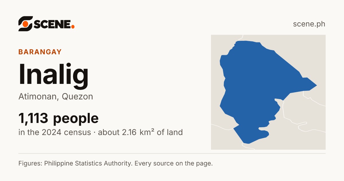 Inalig, Atimonan, barangay: 1,113 people in the 2024 census