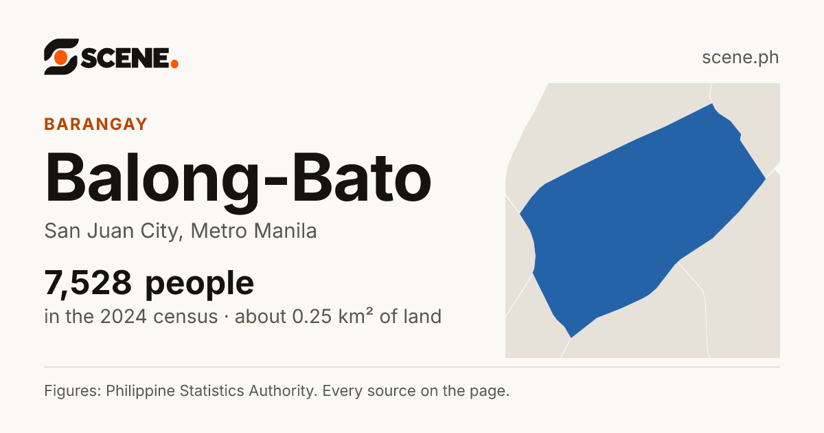 Balong-Bato, San Juan City, barangay: 7,528 people in the 2024 census