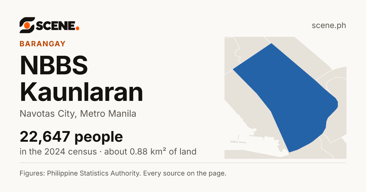 NBBS Kaunlaran, Navotas City, barangay: 22,647 people in the 2024 census
