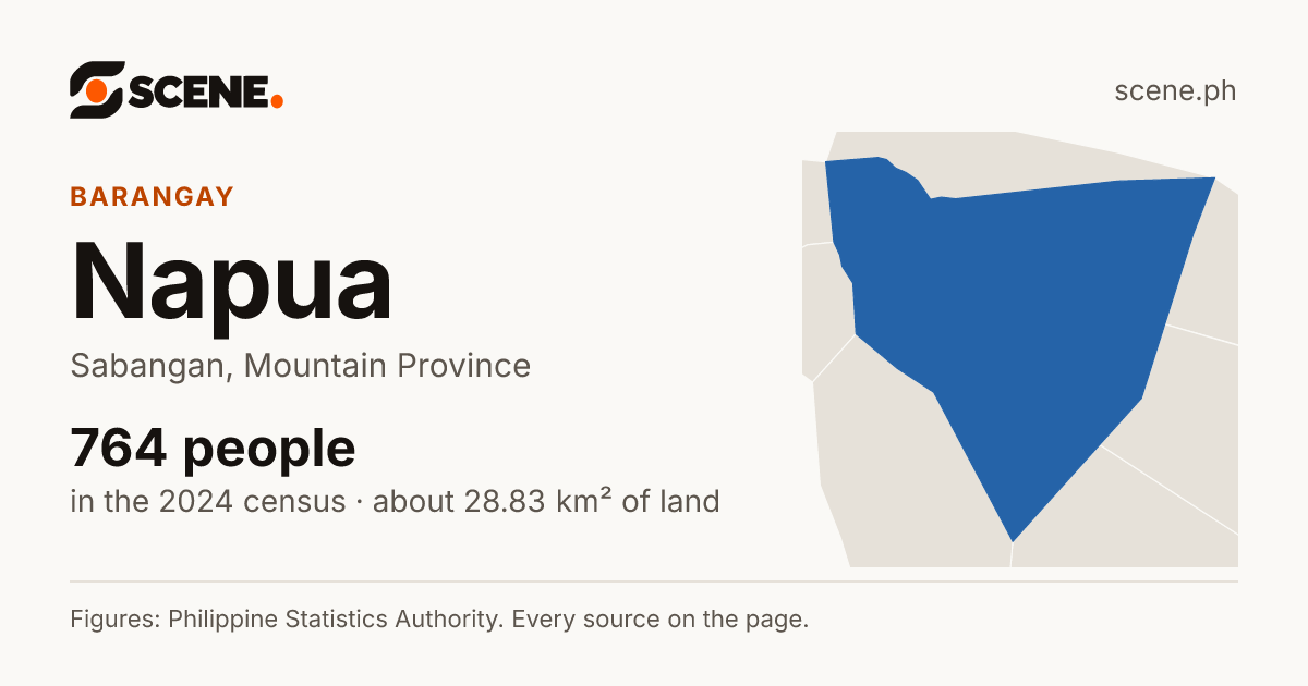 Napua, Sabangan, barangay: 764 people in the 2024 census