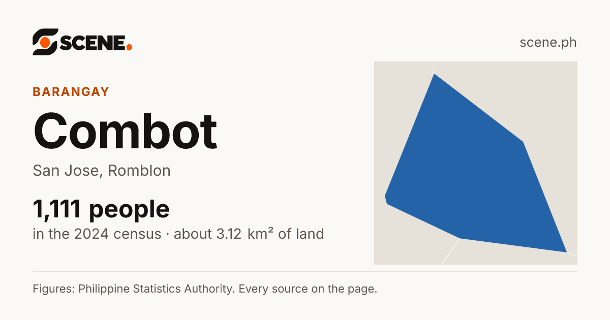 Combot, San Jose, barangay: 1,111 people in the 2024 census