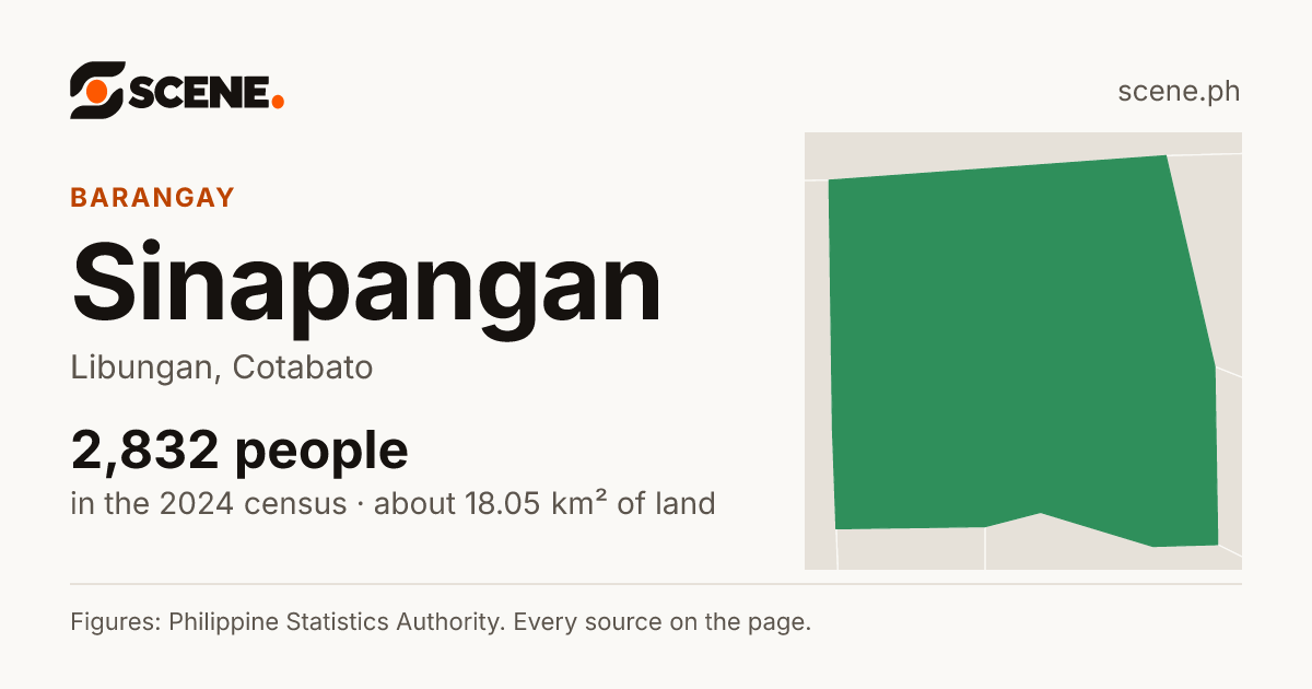 Sinapangan, Libungan, barangay: 2,832 people in the 2024 census