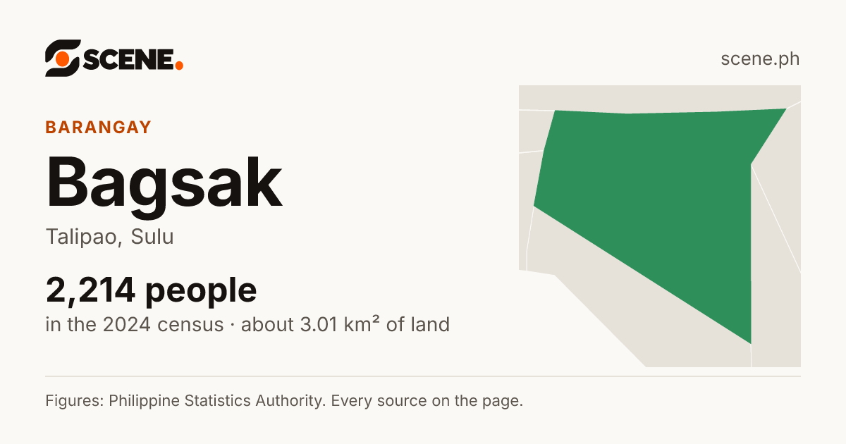 Bagsak, Talipao, barangay: 2,214 people in the 2024 census